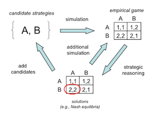 Empirical Game Theorgy